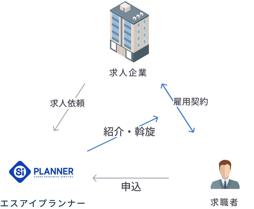 有料紹介